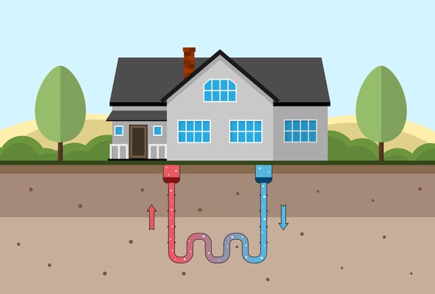 Geothermal heat pump green energy concept. Eco friendly house with geothermal heating and energy generation. Vector illustration.