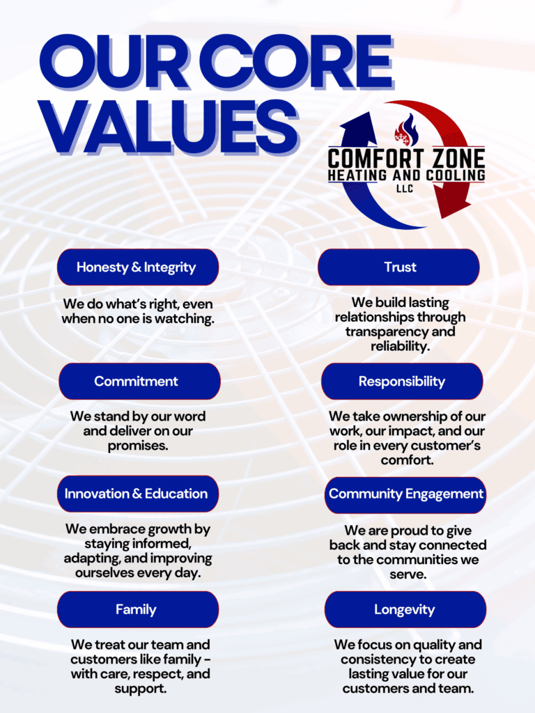Comfort Zone Core Values.